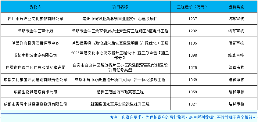 市政、房建合并.png